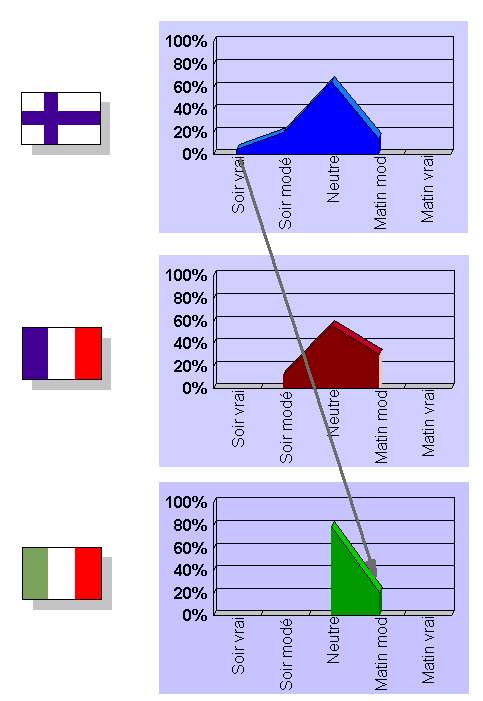 Typologie des enfants